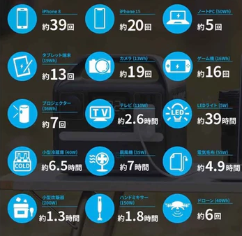 Anker 522 Portable Power Stationイメージ3